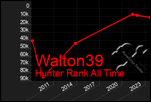 Total Graph of Walton39