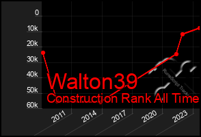 Total Graph of Walton39