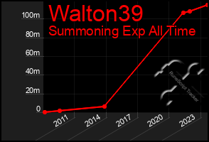 Total Graph of Walton39