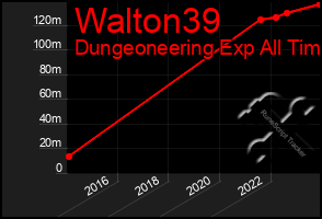 Total Graph of Walton39
