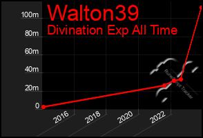 Total Graph of Walton39