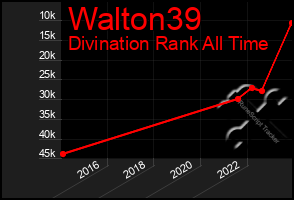 Total Graph of Walton39