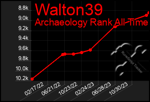 Total Graph of Walton39