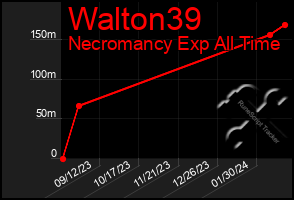 Total Graph of Walton39