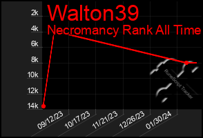 Total Graph of Walton39