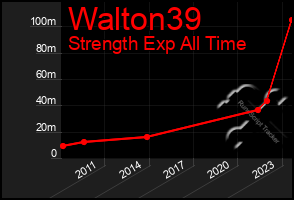 Total Graph of Walton39