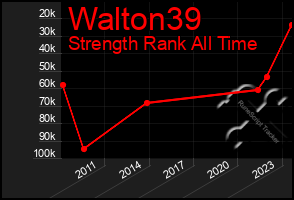 Total Graph of Walton39