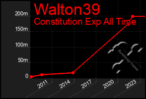 Total Graph of Walton39