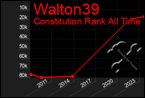 Total Graph of Walton39