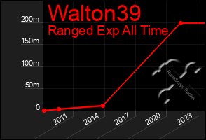 Total Graph of Walton39