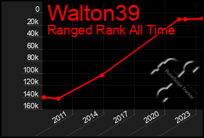Total Graph of Walton39