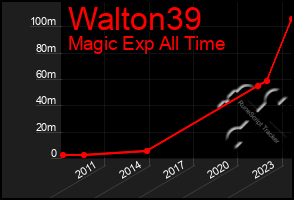 Total Graph of Walton39