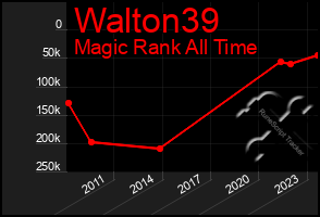Total Graph of Walton39