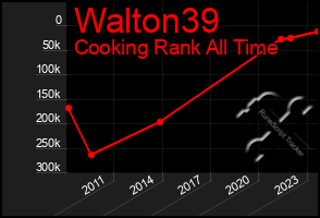 Total Graph of Walton39