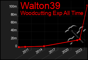 Total Graph of Walton39