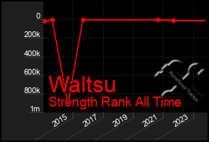 Total Graph of Waltsu