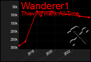 Total Graph of Wanderer1