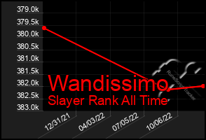 Total Graph of Wandissimo