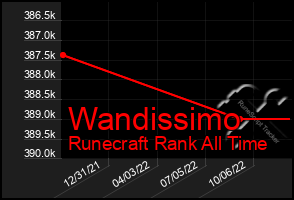 Total Graph of Wandissimo