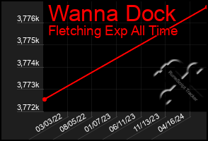 Total Graph of Wanna Dock