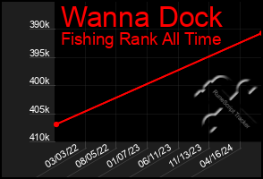 Total Graph of Wanna Dock