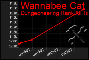 Total Graph of Wannabee Cat