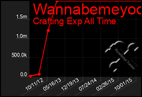 Total Graph of Wannabemeyoo