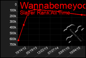 Total Graph of Wannabemeyoo
