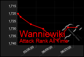 Total Graph of Wanniewiki