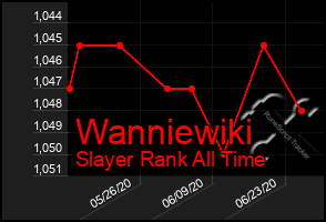 Total Graph of Wanniewiki