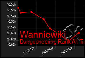 Total Graph of Wanniewiki