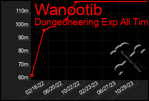 Total Graph of Wanootib