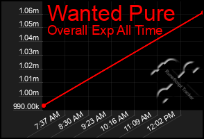 Total Graph of Wanted Pure