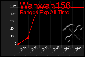 Total Graph of Wanwan156