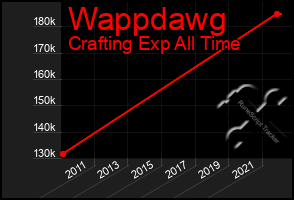 Total Graph of Wappdawg