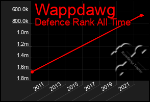 Total Graph of Wappdawg
