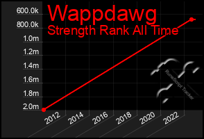 Total Graph of Wappdawg