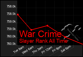 Total Graph of War Crime