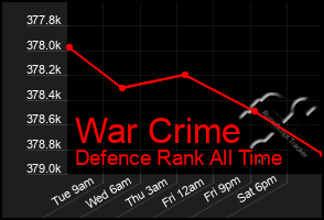 Total Graph of War Crime