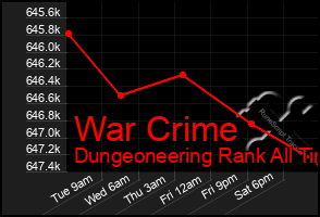 Total Graph of War Crime