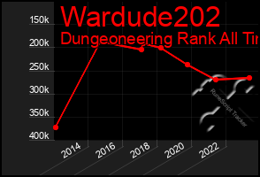 Total Graph of Wardude202