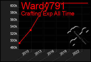 Total Graph of Wardy791