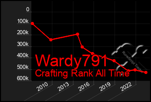 Total Graph of Wardy791