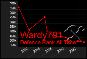 Total Graph of Wardy791