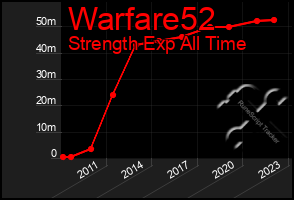 Total Graph of Warfare52