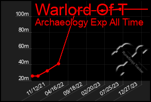 Total Graph of Warlord Of T