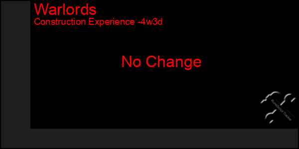 Last 31 Days Graph of Warlords