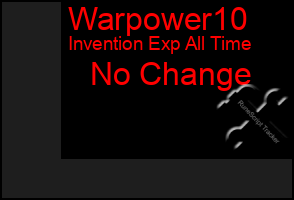 Total Graph of Warpower10