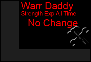 Total Graph of Warr Daddy