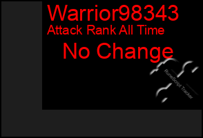 Total Graph of Warrior98343